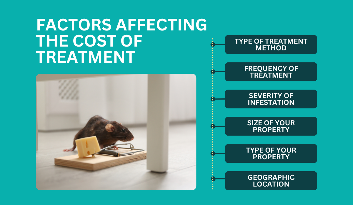 Factors Affecting the Cost of Treatment