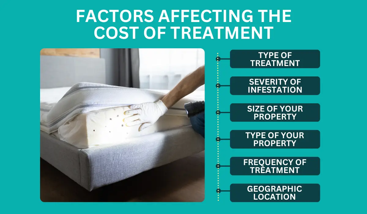 Factors affecting the cost of treatment